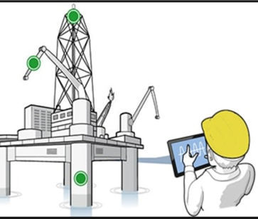 Well & Facilities Monitoring